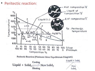 –
–
–
–
It is the reaction that occurs during the solidification of some
alloys where the liquid phase reacts with a solid...