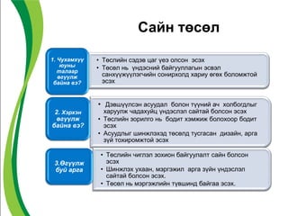 Сайн төсөл
• Төслийн сэдэв цаг үеэ олсон эсэх
• Төсөл нь үндэсний байгууллагын эсвэл
санхүүжүүлэгчийн сонирхолд хариу өгөх боломжтой
эсэх
1. Чухамхүү
юуны
талаар
өгүүлж
байна вэ?
• Дэвшүүлсэн асуудал болон түүний ач холбогдлыг
харуулж чадахуйц үндэслэл сайтай болсон эсэх
• Төслийн зорилго нь бодит хэмжиж болохоор бодит
эсэх
• Асуудлыг шинжлэхэд төсөлд тусгасан дизайн, арга
зүй тохиромжтой эсэх
2. Хэрхэн
өгүүлж
байна вэ?
• Төслийн чиглэл зохион байгуулалт сайн болсон
эсэх
• Шинжлэх ухаан, мэргэжил арга зүйн үндэслэл
сайтай болсон эсэх.
• Төсөл нь мэргэжлийн түвшинд байгаа эсэх.
3.Өгүүлж
буй арга
 