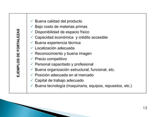12
EJEMPLOS
DE
FORTALEZAS
 Buena calidad del producto
 Bajo costo de materias primas
 Disponibilidad de espacio físico
 Capacidad económica y crédito accesible
 Buena experiencia técnica
 Localización adecuada
 Reconocimiento y buena imagen
 Precio competitivo
 Personal capacitado y profesional
 Buena organización estructural, funcional, etc.
 Posición adecuada en el mercado
 Capital de trabajo adecuado
 Buena tecnología (maquinaria, equipos, repuestos, etc.)
 