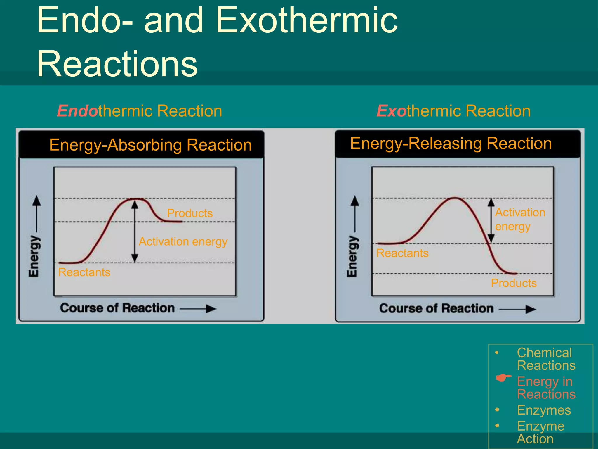Energy in Reactions