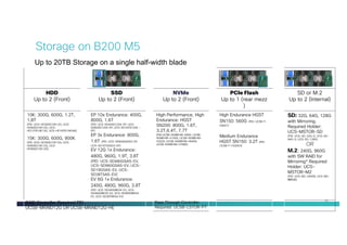 27
Storage on B200 M5
HDD
Up to 2 (Front)
SSD
Up to 2 (Front)
NVMe
Up to 2 (Front)
PCIe Flash
Up to 1 (rear mezz
)
SD or M.2
Up to 2 (Internal)
10K: 300G, 600G, 1.2T,
1.8T
(PID: UCS-HD300G10K12G, UCS-
HD600G10K12G, UCS-
HD12TB10K12G, UCS-HD18TB10KS4K)
15K: 300G, 600G, 900K
(PID: UCS-HD300G15K12G, UCS-
HD600G15K12G, UCS-
HD900G15K12G)
EP 10x Endurance: 400G,
800G, 1.6T
(PID: UCS-SD400G12S4-EP, UCS-
SD800G12S4-EP, UCS-SD16TB12S4 –
EP)
EP 3x Endurance: 800G,
1.6T (PID: UCS-SD800GSAS3-EP,
UCS-SD16TSASS3-EP)
EV 12G 1x Endurance:
480G, 960G, 1.9T, 3.8T
(PID: UCS-SD480GSAS-EV,
UCS-SD960GSAS-EV, UCS-
SD19GSAS-EV, UCS-
SD38TSAS-EV)
EV 6G 1x Endurance:
240G, 480G, 960G, 3.8T
(PID: UCS-SD240GBKS4-EV, UCS-
SD480GBKSS-EV, UCS-SD960GBKS4-
EV, UCS-SD38TBKS4-EV)
High Performance, High
Endurance: HGST
SN200: 800G, 1.6T,
3.2T,6.4T, 7.7T
(PID:UCSB-NVMEHW-H800, UCSB-
NVMEHW-H1600, UCSB-NVMEHW-
H3200, UCSB-NVMEHW-H6400,
UCSB-NVMEHW-H7680)
High Endurance HGST
SN150: 560G (PID: UCSB-F-
H5607)
Medium Endurance
HGST SN150: 3.2T (PID:
UCSB-F-H32003)
SD: 32G, 64G, 128G
with Mirroring.
Required Holder:
UCS-MSTOR-SD
(PID: UCS-SD-32G-S, UCS-SD-
64G-S, UCS-SD-128G)
OR
M.2: 240G, 960G
with SW RAID for
Mirroring* Required
Holder: UCS-
MSTOR-M2
(PID: UCS-M2-240GB, UCS-M2-
960GB)
RAID Controller Required PID
UCSB-MRAID12G OR UCSB-MRAID12G-HE
Pass Through Controller
Required: UCSB-LSTOR-PT
Up to 20TB Storage on a single half-width blade
 