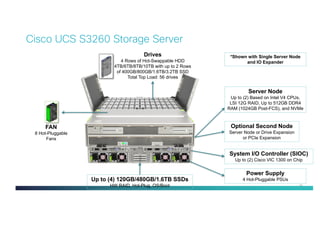 31
Cisco UCS S3260 Storage Server
Drives
4 Rows of Hot-Swappable HDD
4TB/6TB/8TB/10TB with up to 2 Rows
of 400GB/800GB/1.6TB/3.2TB SSD
Total Top Load: 56 drives
FAN
8 Hot-Pluggable
Fans
Server Node
Up to (2) Based on Intel V4 CPUs,
LSI 12G RAID, Up to 512GB DDR4
RAM (1024GB Post-FCS), and NVMe
Optional Second Node
Server Node or Drive Expansion
or PCIe Expansion
Up to (4) 120GB/480GB/1.6TB SSDs
HW RAID, Hot-Plug, OS/Boot
System I/O Controller (SIOC)
Up to (2) Cisco VIC 1300 on Chip
Power Supply
4 Hot-Pluggable PSUs
*Shown with Single Server Node
and IO Expander
 