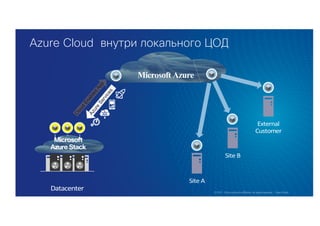 Azure Cloud внутри локального ЦОД
 