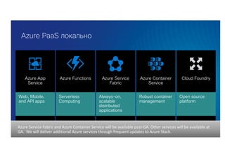 Azure PaaS локально
Azure Functions Cloud FoundryAzure Service
Fabric
Azure Container
Service
Azure App
Service
Web, Mobile,
and API apps
Serverless
Computing
Always-on,
scalable
distributed
applications
Robust container
management
Open source
platform
Azure	Service	Fabric	and	Azure	Container	Service	will	be	available	post-GA.	Other	services	will	be	available	at	
GA.		We	will	deliver	additional	Azure	services	through	frequent	updates	to	Azure	Stack.		
 