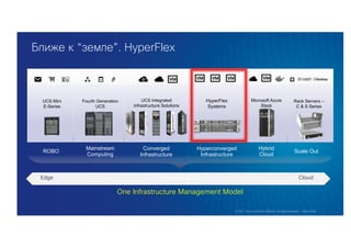 Mainstream
Computing
Scale Out
Ближе к “земле”. HyperFlex
Hyperconverged
Infrastructure
Converged
Infrastructure
ROBO
Rack Servers –
C & S Series
Fourth Generation
UCS
HyperFlex
Systems
UCS Mini
E-Series
Microsoft Azure
Stack
UCS Integrated
Infrastructure Solutions
Hybrid
Cloud
Основной ЦОДEdge Cloud
One Infrastructure Management Model
 