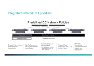 56
Integrated Network of HyperFlex
Shipped From Factory
With Integrated
Networking
High Performance,
Flat and Predictably
Latent Fabric
Simplified Network
Deployments
• No specialized protocol
requirements such as
IPv6, Multicast
Plug and Play
Networking with UCS
Unified Fabric
Reduced
Complexity,
Simplified Decision
Making and
Deployment
CVM Data Port GroupData vSwitch
CVM Mgmt Port GroupManagement vSwitch
Predefined DC Network Policies
CONTROLLER VM CONTROLLER VM CONTROLLER VM CONTROLLER VM
 