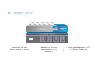 57
Что внутри узла:
VAAI Plugin offloads
snapshots and clone
operations
Controller VM has
Direct access to drives
IOVisor Module Presents NFS
to ESX and Stripes IO
DATASTORE/VOLUME
CONTROLLER
VMHYPERVISOR
VMVMVMVMVM
HDD
HDD
SDD
SDD
IOVisor
VAAI
 