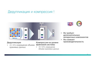 58
Дедупликация и компрессия !
Дедупликация
• 20-30% сокращение объема
хранимых данных
Компрессия на уровне
файловой системы
• 30–50% сокращение
объема хранимых данных
• Не требует
дополнительных
аппаратных компонентов
• Не снижает
производительность
 