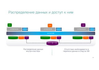 59
Распределение данных
внутри кластера
Отсутствие необходимости в
переносе данных в след за VM
HYPERVISOR
Распределение данных и доступ к ним
HYPERVISOR HYPERVISOR
VM VM
1 2 3
VM
DATASTORE
CONTROLLER CONTROLLER CONTROLLER
 
