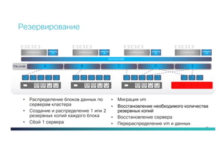 68
DATASTORE DATASTORE
Резервирование
CONTROLLER
VMHYPERVISOR
VM VM VM
CONTROLLER
VMHYPERVISOR
VM VM VM
CONTROLLER
VMHYPERVISOR
VM VM VM
CONTROLLER
VMHYPERVISOR
VM VM VM
• Распределение блоков данных по
серверам кластера
• Создание и распределение 1 или 2
резервных копий каждого блока
• Сбой 1 сервера
• Миграция vm
• Восстановление необходимого количества
резервных копий
• Восстановление сервера
• Перераспределение vm и данных
File.vmdk
D1 E1A1 B1 C1B2 A2 A3C2 C3 D2D3 E2E3 D1E1 B3 B3
EDCBA
 