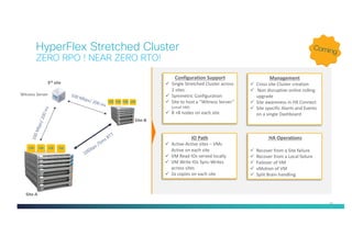 72
HyperFlex Stretched Cluster
ZERO RPO ! NEAR ZERO RTO!
Site-B
VM VM VM VM
VM VM VM VM
Site-A
3rd site	
Configuration Support
ü Single	Stretched	Cluster	across	
2	sites
ü Symmetric	Configuration	
ü Site	to	host	a	“Witness	Server”	
(small	VM)
ü 8	+8	nodes	on	each	site
IO	Path
ü Active-Active	sites	– VMs	
Active	on	each	site
ü VM	Read	IOs	served	locally	
ü VM	Write	IOs	Sync-Writes	
across	sites
ü 2x	copies	on	each	site
HA	Operations
ü Recover	from	a	Site	failure	
ü Recover	from	a	Local	failure	
ü Failover	of	VM	
ü vMotion of	VM
ü Split	Brain	handling
Management
ü Cross	site	Cluster	creation
ü Non	disruptive	online	rolling	
upgrade
ü Site	awareness	in	HX	Connect
ü Site	specific	Alarm	and	Events	
on	a	single	Dashboard
Witness	Server
 