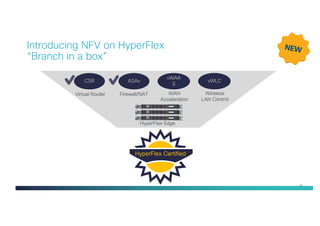 83
Introducing NFV on HyperFlex
“Branch in a box”
CSR ASAv
vWAA
S
Virtual Router Firewall/NAT WAN
Acceleration
HyperFlex Edge
HyperFlex Certified
vWLC
Wireless
LAN Control
 