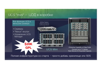 15
UCS ”mini” - ЦОД в коробке
UCS Mini
Все функции UCS в
меньшем размере
• Серверы
• “Nexus” внутри
• Управление UCS
Manager
Enterprise Capability at Edge Scale
Connect up to 7 C-Series
Rack Servers for Expanded Capacity
Полная инфраструктура со старта - просто добавь хранилище или SDS
6324 Fabric
Interconnects
$20K
GPL
 