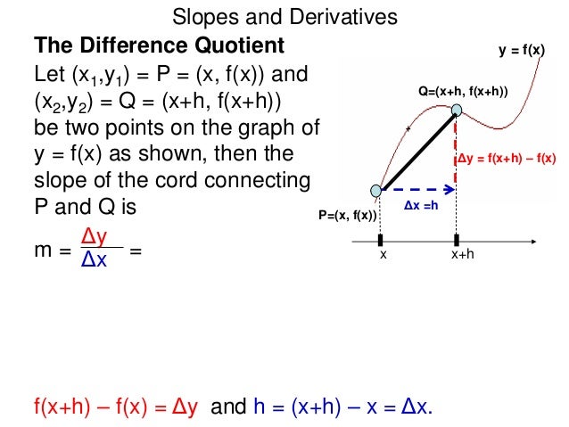 2 4 Defintion Of Derivative