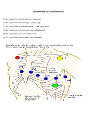 COLOCACIÓN DE ELECTRODOS TORÁCICOS



V1. 4to Espacio intercostal derecho junto al esternón.

V2. 4to Espacio intercostal izquierdo ( paralelo a V1).

V3. 5to Espacio intercostal izquierdo entre V2 y V4, bajo el pezón.

V4. 5to Espacio intercostal izquierdo, línea media clavicular.

V5. 5to Espacio intercostal, línea anterior axilar.

V6. 5to Espacio intercostal izquierdo, línea media axilar
 