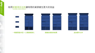 11
始用候選項目法則讓有限的資源產生更大的效益
Candidate Options Method
一種建築基本型 + 三種窗框變化 隨機安裝後的結果 追加額外元件
 