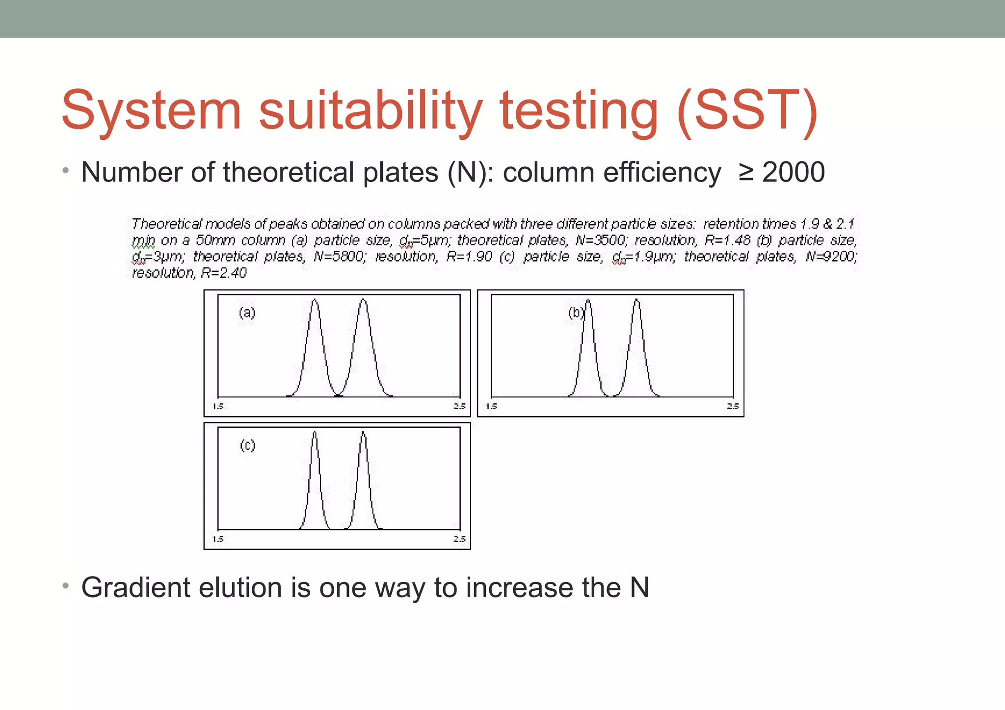 System suitability testing (SST) 
• Number of theoretical plates (N): column efficiency ≥ 2000 
• Gradient elution is one way to increase the N 
 