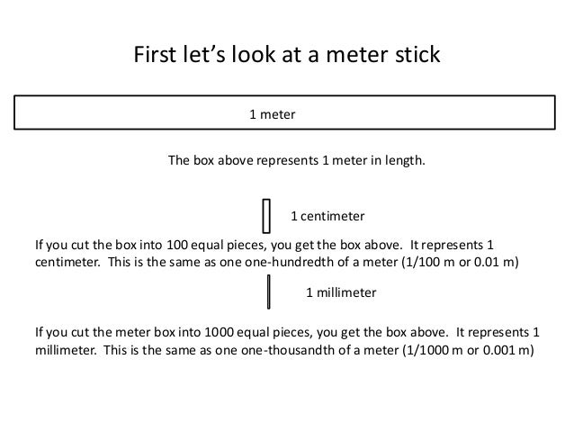 2 4 Metric Prefixes
