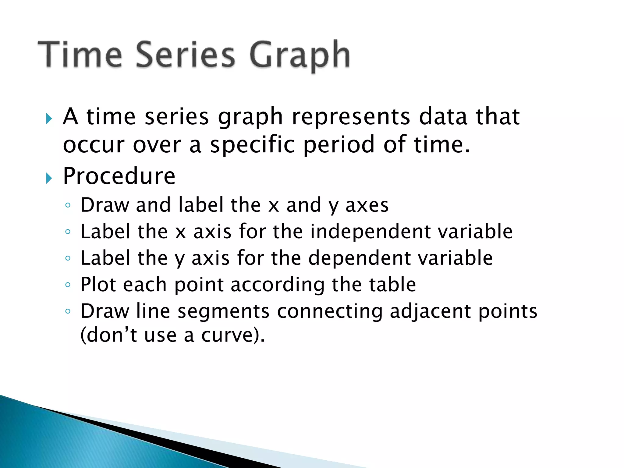  A time series graph represents data that
occur over a specific period of time.
 Procedure
◦ Draw and label the x and y axes
◦ Label the x axis for the independent variable
◦ Label the y axis for the dependent variable
◦ Plot each point according the table
◦ Draw line segments connecting adjacent points
(don’t use a curve).
 