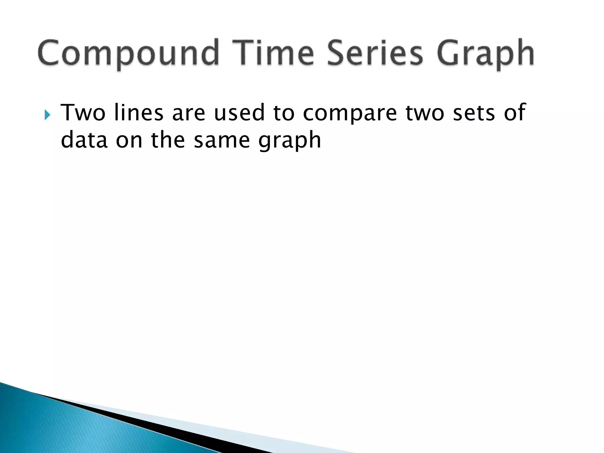  Two lines are used to compare two sets of
data on the same graph
 