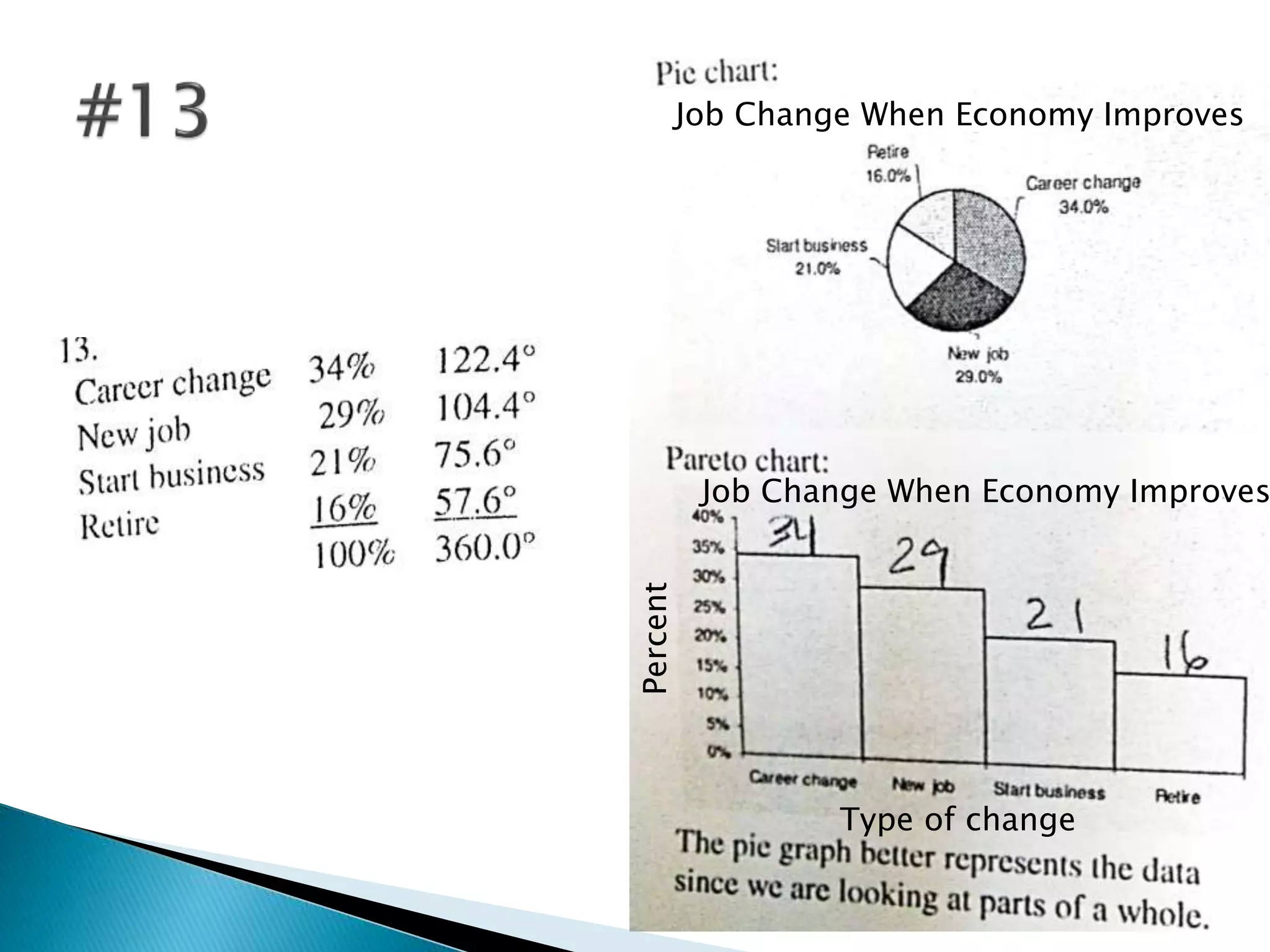 Job Change When Economy Improves
Job Change When Economy Improves
Percent
Type of change
 