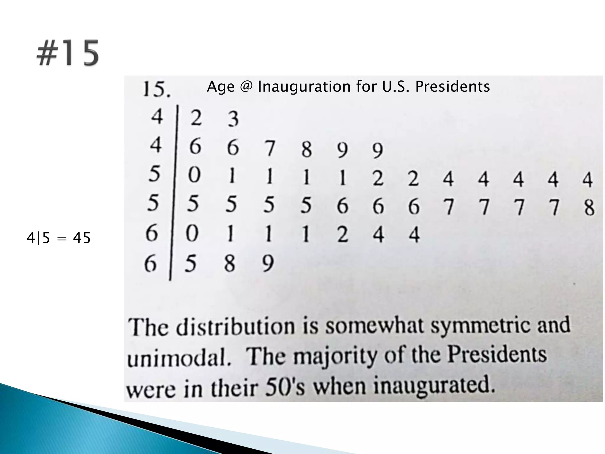 Age @ Inauguration for U.S. Presidents
4|5 = 45
 