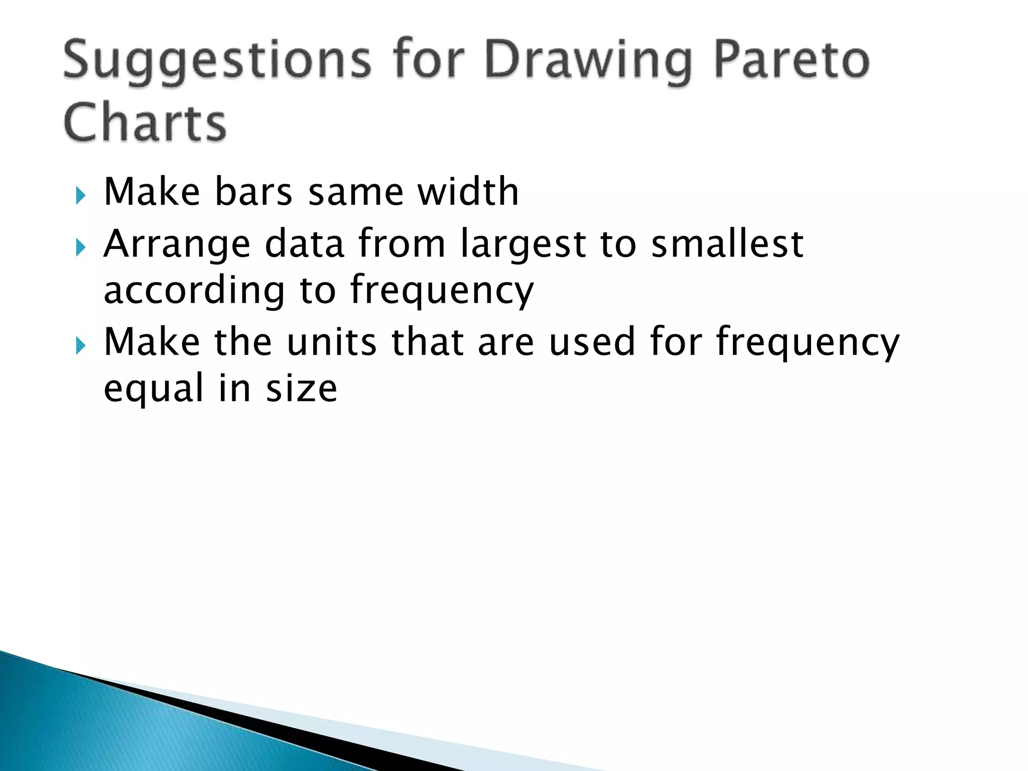  Make bars same width
 Arrange data from largest to smallest
according to frequency
 Make the units that are used for frequency
equal in size
 