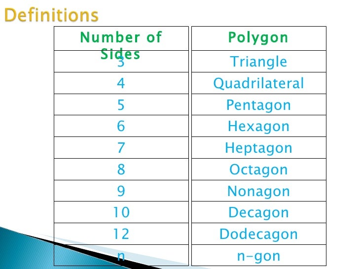 Number Names Worksheets pentagon octagon hexagon : Number Names Worksheets : pentagon hexagon heptagon octagon ~ Free ...