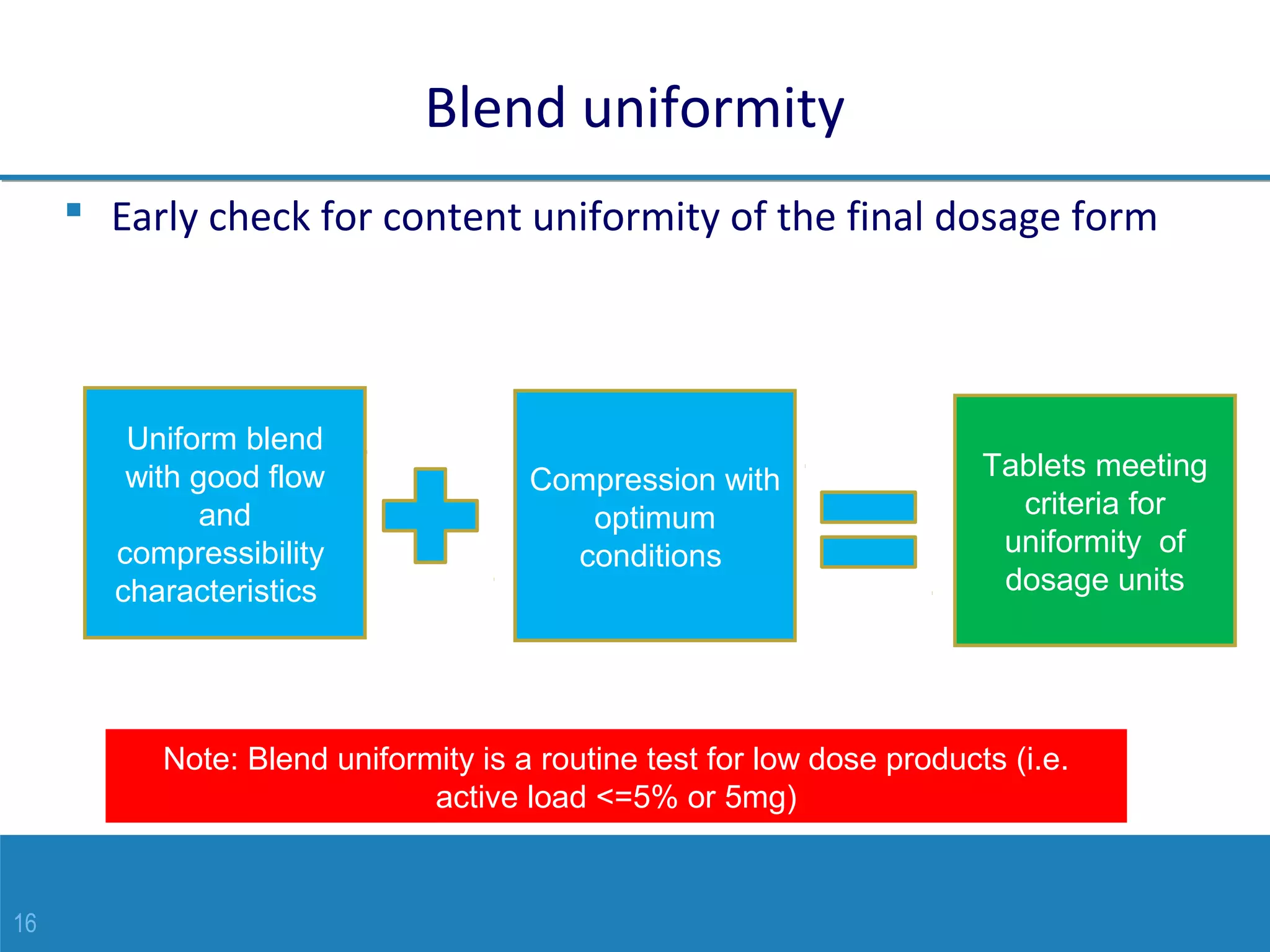 16
Blend uniformity
 Early check for content uniformity of the final dosage form
Uniform blend
with good flow
and
compressibility
characteristics
Compression with
optimum
conditions
Tablets meeting
criteria for
uniformity of
dosage units
Note: Blend uniformity is a routine test for low dose products (i.e.
active load <=5% or 5mg)
 