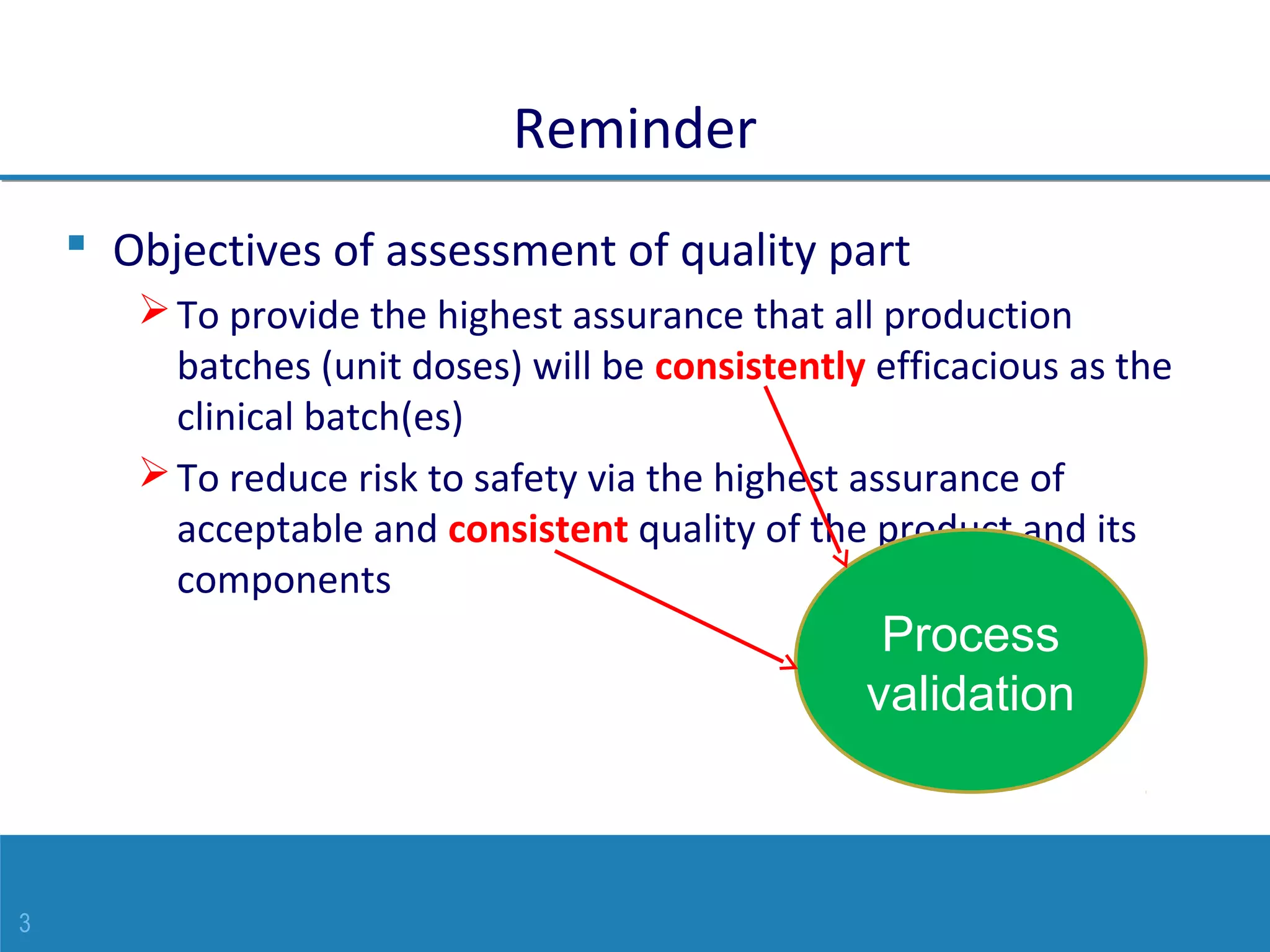 3
Reminder
 Objectives of assessment of quality part
To provide the highest assurance that all production
batches (unit doses) will be consistently efficacious as the
clinical batch(es)
To reduce risk to safety via the highest assurance of
acceptable and consistent quality of the product and its
components
Process
validation
 