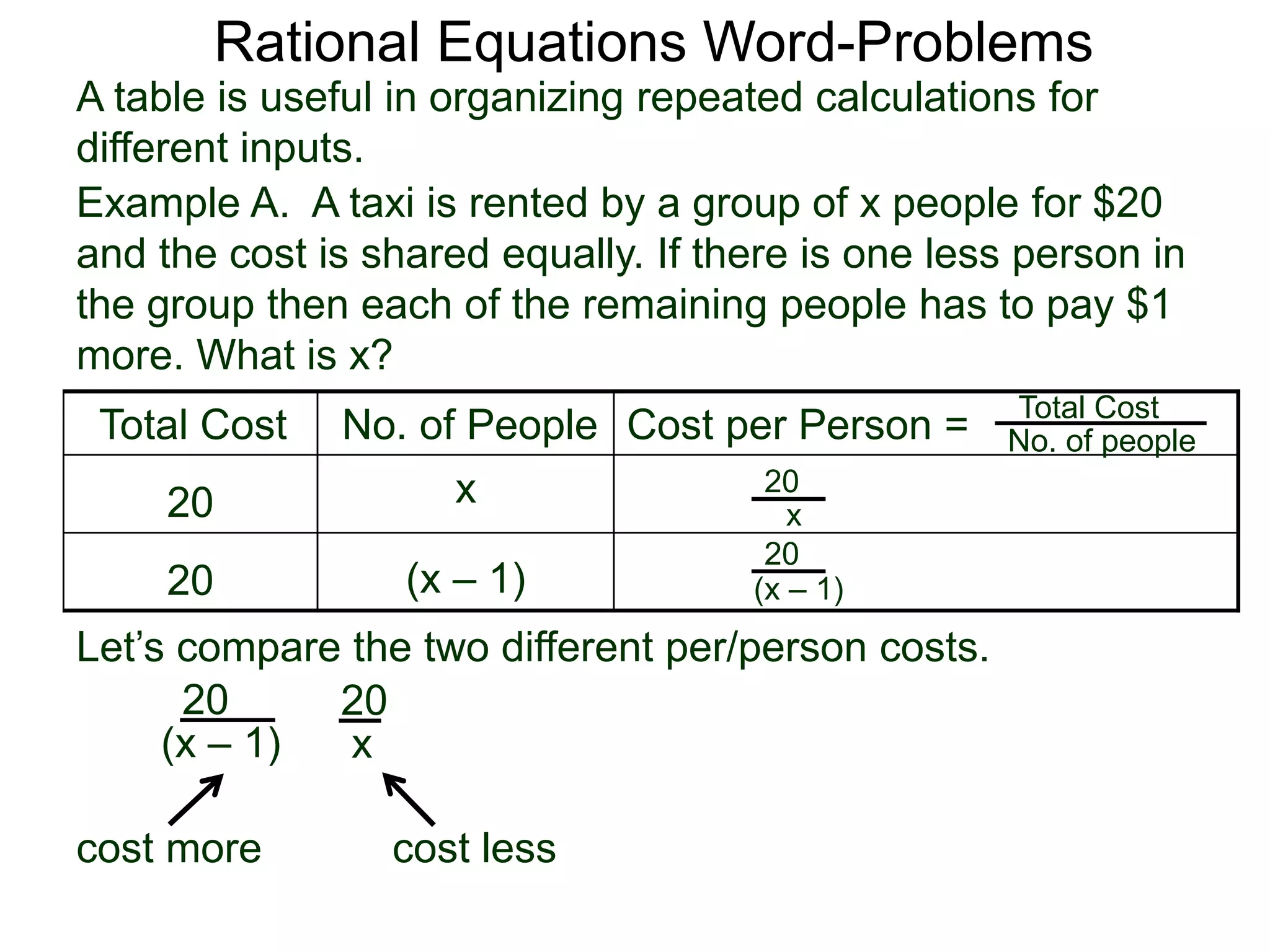 Rational Equations Word-Problems
Example A. A taxi is rented by a group of x people for $20
and the cost is shared equally. If there is one less person in
the group then each of the remaining people has to pay $1
more. What is x?
A table is useful in organizing repeated calculations for
different inputs.
Total Cost No. of People Cost per Person =
20 x
20 (x – 1)
Total Cost
No. of people
20
x
20
(x – 1)
Let’s compare the two different per/person costs.
cost more cost less
20
(x – 1)
20
x
 