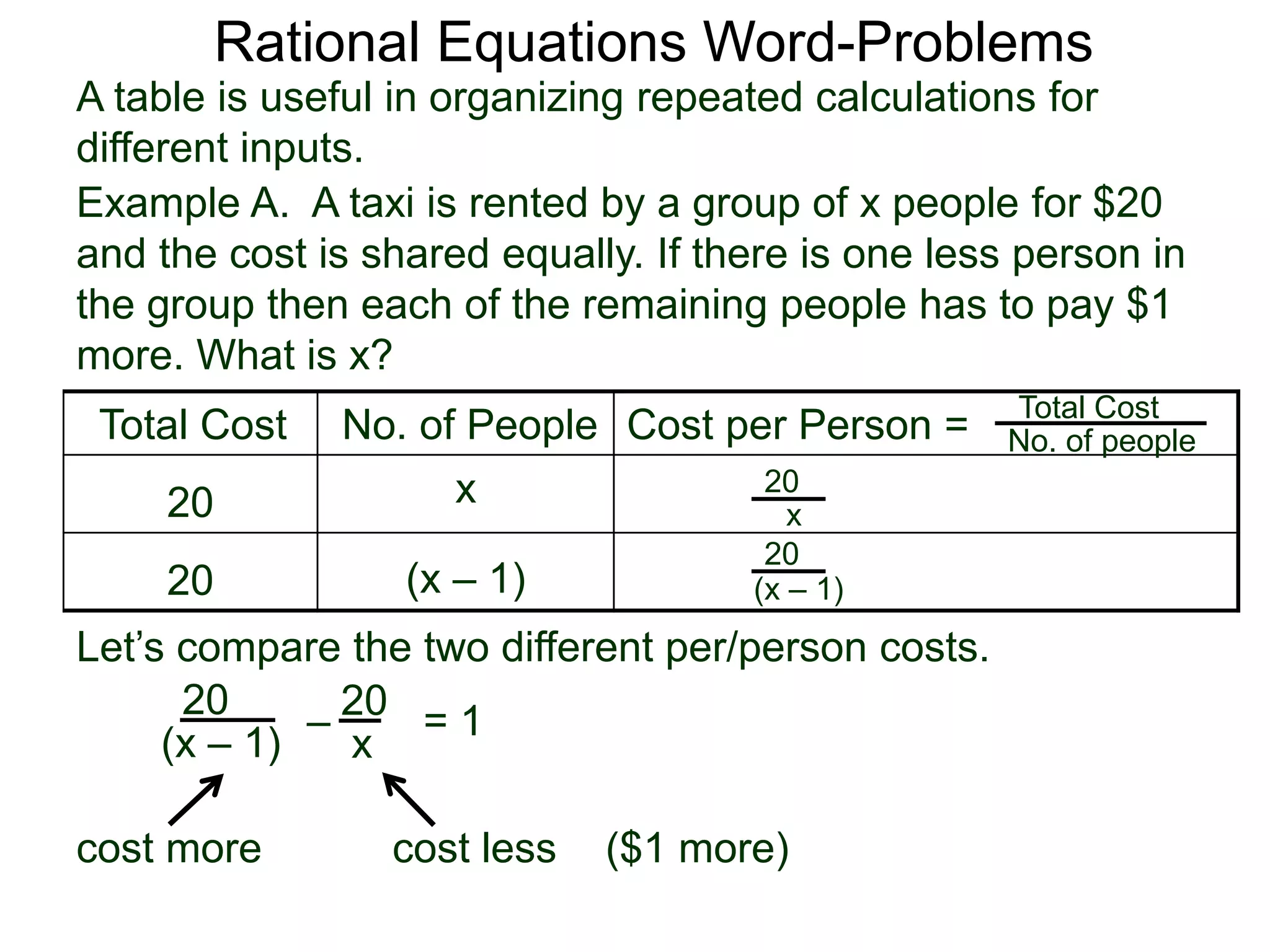 Rational Equations Word-Problems
Example A. A taxi is rented by a group of x people for $20
and the cost is shared equally. If there is one less person in
the group then each of the remaining people has to pay $1
more. What is x?
Total Cost No. of People Cost per Person =
20 x
20 (x – 1)
Total Cost
No. of people
20
x
20
(x – 1)
20
(x – 1)
20
x
Let’s compare the two different per/person costs.
– = 1
cost more cost less ($1 more)
A table is useful in organizing repeated calculations for
different inputs.
 