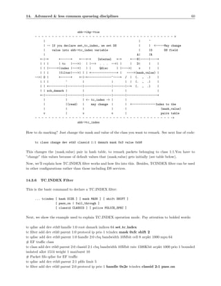 14. Advanced & less common queueing disciplines                                                       60



                                skb->ihp->tos
     - - - - - - - - - - - - - - - - - - - - - - - - - - - - - - - - - - - - - - - - - >
          |                                                           |     ^
          | -- If you declare set_tc_index, we set DS                 |     | <-----May change
          |    value into skb->tc_index variable                      |     |O       DS field
          |                                                          A|     |R
        +-|-+      +------+      +---+-+     Internal   +-+      +---N|-----|----+
        | | |      | tc    |--->|    | |--> . . . -->| |         |   D|     |    |
        | | |----->|index |--->|     | |      Qdisc     | |---->|     v     |    |
        | | |      |filter|--->| | | +---------------+ |       ---->(mask,value) |
     -->| O |      +------+      +-|-+--------------^----+ / | (. , .)           |
        | | |           ^          |                 |       | | (. , .)         |
        | | +----------|---------|----------------|-------|--+ (. , .)           |
        | | sch_dsmark |           |                 |       |                   |
        +-|------------|---------|----------------|-------|------------------+
          |             |          | <- tc_index -> |        |
          |             |(read)    |     may change |        | <--------------Index to the
          |             |          |                  |      |                     (mask,value)
          v             |          v                  v      |                     pairs table
     - - - - - - - - - - - - - - - - - - - - - - - - - - - - - - - - - - - - - - - - ->
                                skb->tc_index


How to do marking? Just change the mask and value of the class you want to remark. See next line of code:

     tc class change dev eth0 classid 1:1 dsmark mask 0x3 value 0xb8

This changes the (mask,value) pair in hash table, to remark packets belonging to class 1:1.You have to
”change” this values because of default values that (mask,value) gets initially (see table below).
Now, we’ll explain how TC INDEX ﬁlter works and how ﬁts into this. Besides, TCINDEX ﬁlter can be used
in other conﬁgurations rather than those including DS services.


14.3.6   TC INDEX Filter

This is the basic command to declare a TC INDEX ﬁlter:

     ... tcindex [ hash SIZE ] [ mask MASK ] [ shift SHIFT ]
                 [ pass_on | fall_through ]
                 [ classid CLASSID ] [ police POLICE_SPEC ]

Next, we show the example used to explain TC INDEX operation mode. Pay attention to bolded words:

tc qdisc add dev eth0 handle 1:0 root dsmark indices 64 set tc index
tc ﬁlter add dev eth0 parent 1:0 protocol ip prio 1 tcindex mask 0xfc shift 2
tc qdisc add dev eth0 parent 1:0 handle 2:0 cbq bandwidth 10Mbit cell 8 avpkt 1000 mpu 64
# EF traﬃc class
tc class add dev eth0 parent 2:0 classid 2:1 cbq bandwidth 10Mbit rate 1500Kbit avpkt 1000 prio 1 bounded
isolated allot 1514 weight 1 maxburst 10
# Packet ﬁfo qdisc for EF traﬃc
tc qdisc add dev eth0 parent 2:1 pﬁfo limit 5
tc ﬁlter add dev eth0 parent 2:0 protocol ip prio 1 handle 0x2e tcindex classid 2:1 pass on
 