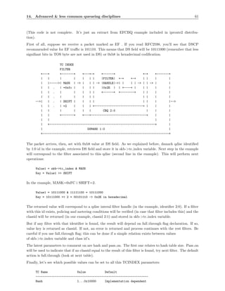 14. Advanced & less common queueing disciplines                                                                 61



(This code is not complete. It’s just an extract from EFCBQ example included in iproute2 distribu-
tion).
First of all, suppose we receive a packet marked as EF . If you read RFC2598, you’ll see that DSCP
recommended value for EF traﬃc is 101110. This means that DS ﬁeld will be 10111000 (remember that less
signiﬁant bits in TOS byte are not used in DS) or 0xb8 in hexadecimal codiﬁcation.

                    TC INDEX
                    FILTER
         +---+      +-------+    +---+-+    +------+                +-+    +-------+
         |   |      |       |    |   | |    |FILTER| +-+     +-+    | |    |       |
         |   |----->| MASK | -> |    | | -> |HANDLE|->| |    | | -> | | -> |       |
         |   | .    | =0xfc |    |   | |    |0x2E | | +----+ |      | |    |       |
         |   | .    |       |    |   | |    +------+ +--------+     | |    |       |
         |   | .    |       |    |   | |                            | |    |       |
      -->|   | .    | SHIFT |    |   | |                            | |    |       |-->
         |   | .    | =2    |    |   | +----------------------------+ |    |       |
         |   |      |       |    |   |       CBQ 2:0                  |    |       |
         |   |      +-------+    +---+--------------------------------+    |       |
         |   |                                                             |       |
         |   +-------------------------------------------------------------+       |
         |                          DSMARK 1:0                                     |
         +-------------------------------------------------------------------------+


The packet arrives, then, set with 0xb8 value at DS ﬁeld. As we explained before, dsmark qdisc identiﬁed
by 1:0 id in the example, retrieves DS ﬁeld and store it in skb->tc index variable. Next step in the example
will correspond to the ﬁlter associated to this qdisc (second line in the example). This will perform next
operations:

      Value1 = skb->tc_index & MASK
      Key = Value1 >> SHIFT

In the example, MASK=0xFC i SHIFT=2.

      Value1 = 10111000 & 11111100 = 10111000
      Key = 10111000 >> 2 = 00101110 -> 0x2E in hexadecimal

The returned value will correspond to a qdisc interal ﬁlter handle (in the example, identiﬁer 2:0). If a ﬁlter
with this id exists, policing and metering conditions will be veriﬁed (in case that ﬁlter includes this) and the
classid will be returned (in our example, classid 2:1) and stored in skb->tc index variable.
But if any ﬁlter with that identiﬁer is found, the result will depend on fall through ﬂag declaration. If so,
value key is returned as classid. If not, an error is returned and process continues with the rest ﬁlters. Be
careful if you use fall through ﬂag; this can be done if a simple relation exists between values
of skb->tc index variable and class id’s.
The latest parameters to comment on are hash and pass on. The ﬁrst one relates to hash table size. Pass on
will be used to indicate that if no classid equal to the result of this ﬁlter is found, try next ﬁlter. The default
action is fall through (look at next table).
Finally, let’s see which possible values can be set to all this TCINDEX parameters:

      TC Name                 Value           Default
      -----------------------------------------------------------------
      Hash                    1...0x10000     Implementation dependent
 