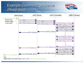 USB Attached SCSI Protocol (UASP) Explanation | PDF