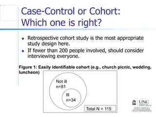 Case-Control or Cohort:
Which one is right?
 Retrospective cohort study is the most appropriate
study design here.
 If fewer than 200 people involved, should consider
interviewing everyone.
Not ill
n=81
Ill
n=34
Total N = 115
Figure 1: Easily identifiable cohort (e.g., church picnic, wedding,
luncheon)
 