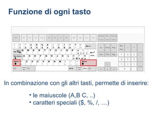 Funzione di ogni tasto




In combinazione con gli altri tasti, permette di inserire:
          • le maiuscole (A,B C, ..)
          • caratteri speciali ($, %, /, …)
 