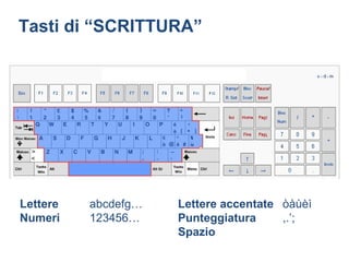 Tasti di “SCRITTURA”




Lettere   abcdefg…   Lettere accentate òàùèì
Numeri    123456…    Punteggiatura     ,.’;
                     Spazio
 