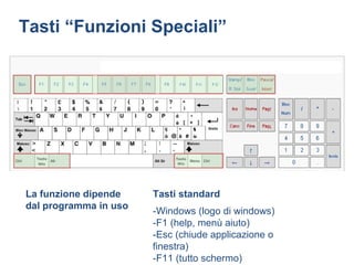 Tasti “Funzioni Speciali”




La funzione dipende    Tasti standard
dal programma in uso
                       -Windows (logo di windows)
                       -F1 (help, menù aiuto)
                       -Esc (chiude applicazione o
                       finestra)
                       -F11 (tutto schermo)
 