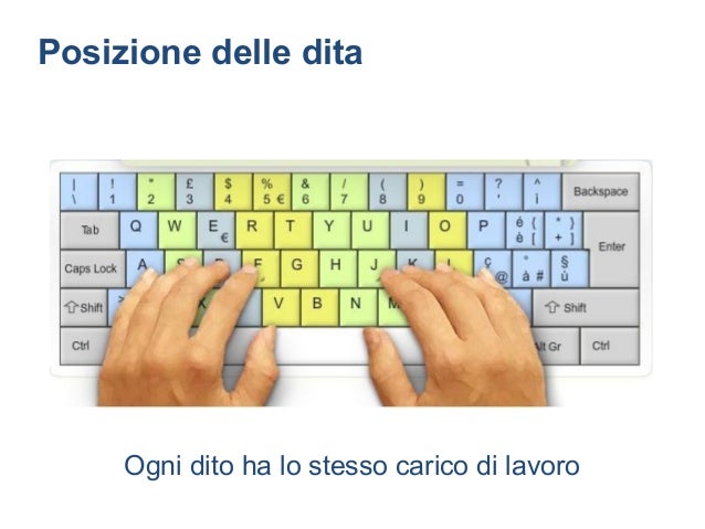 Come Digitare Lo Zero Barrato Sulla Tastiera