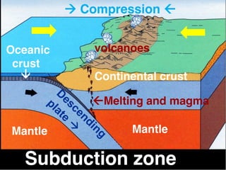 2.4 tectonic plate boundaries | KEY