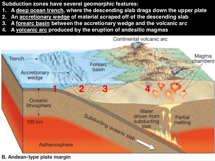 2.4 tectonic plate boundaries