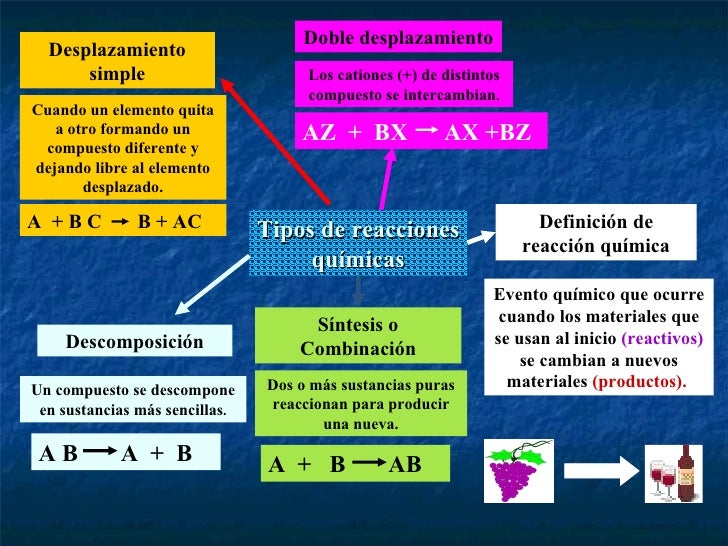 2.4 tipos de reacciones quimicas.ppt