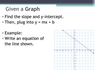 2.4 Writing Equations of Lines