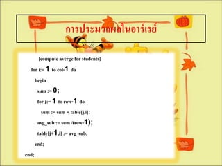การประมวลผลในอาร์๶รย์

       {compute averge for students}
  for i:= 1 to col-1 do
     begin
      sum := 0;
      for j:= 1 to row-1 do
        sum := sum + table[j,i];
      avg_sub := sum /(row-1);
      table[j+1,i] := avg_sub;
     end;
end;
 