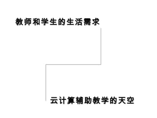 教师和学生的生活需求教师和学生的生活需求
云计算辅助教学的天空云计算辅助教学的天空
 
