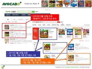 Enjoy our Apps 




 현재 성과는 ?           ! 2010년 9월 30일 오픈
                    ! 현재까지 1,2위 포지션 유지




! 2011년 3월 29일 오픈
! 1일 기준, 7일 기준 인기앱스 1위

           ! 2011년 4월 7일 오픈
           ! 1일 기준, 7일 기준 인기앱스 4위

                                     Copyright ⓒ 2011 Avocado Entertainment Inc. All rights reserved.
 