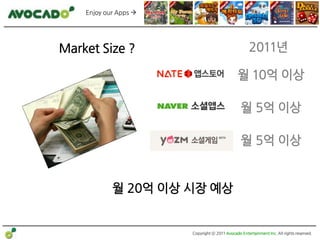 Enjoy our Apps 




Market Size ?                                        2011년

                                               월 10억 이상

                                                월 5억 이상

                                                월 5억 이상


            월 20억 이상 시장 예상


                       Copyright ⓒ 2011 Avocado Entertainment Inc. All rights reserved.
 