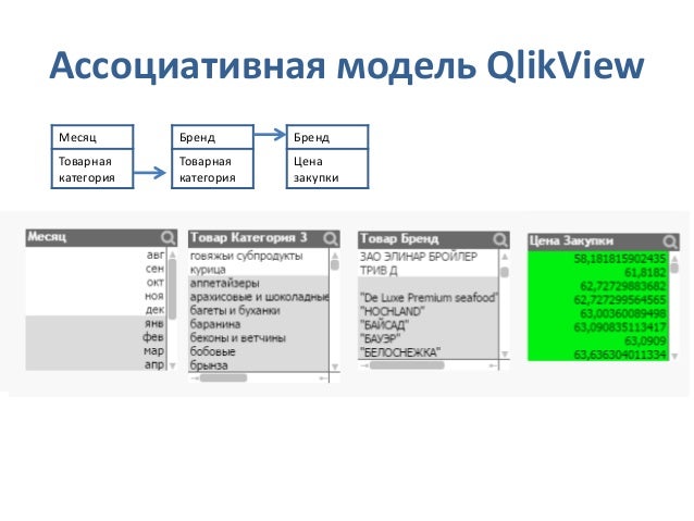 Синтагматические и ассоциативные отношения. Ассоциация больших данных. Ассоциативные области коры большого мозга. Функции ассоциативной теменной коры. Ассоциация в бд.