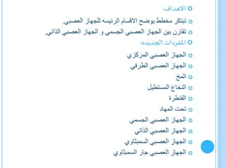 ‫االهداف‬:
‫االقسام‬ ‫يوضح‬ ‫مخطط‬ ‫تبتكر‬‫الرئيسه‬‫العصبي‬ ‫للجهاز‬.
‫الذاتي‬ ‫العصبي‬ ‫الجهاز‬ ‫و‬ ‫الجسمي‬ ‫العصبي‬ ‫الجهاز‬ ‫بين‬ ‫تقارن‬.
‫املفردات‬‫الجديده‬:
‫المركزي‬ ‫العصبي‬ ‫الجهاز‬
‫الطرفي‬ ‫العصبي‬ ‫الجهاز‬
‫المخ‬
‫المستطيل‬ ‫النخاع‬
‫القنطرة‬
‫المهاد‬ ‫تحت‬
‫الجسمي‬ ‫العصبي‬ ‫الجهاز‬
‫الذاتي‬ ‫العصبي‬ ‫الجهاز‬
‫العصبي‬ ‫الجهاز‬‫السمبثاوي‬
‫جار‬ ‫العصبي‬ ‫الجهاز‬‫السمبثاوي‬
 